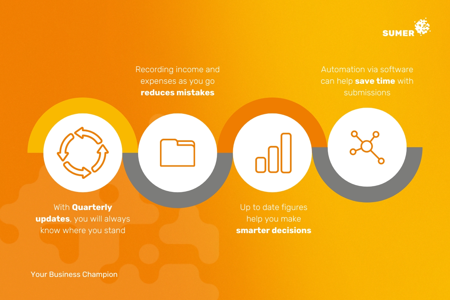 Sumer MTD Infographic
